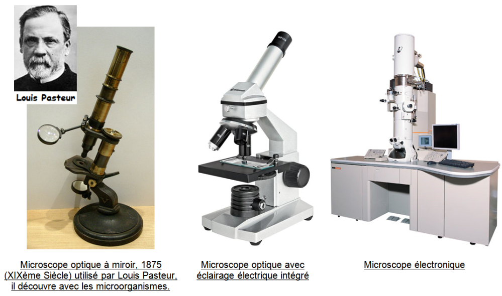 Le microscope <strong>optique</strong> ou photonique - [1ère